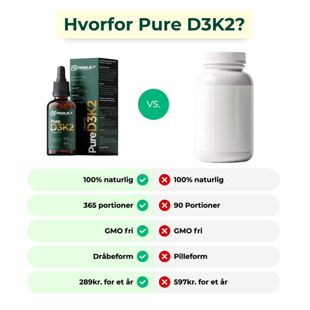 Pure D3K2 - 365 Servings